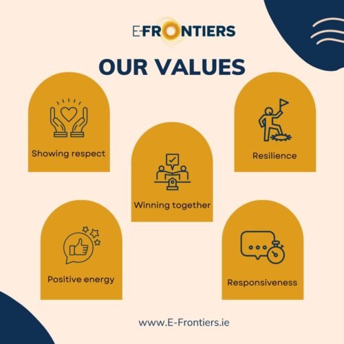 Core Values