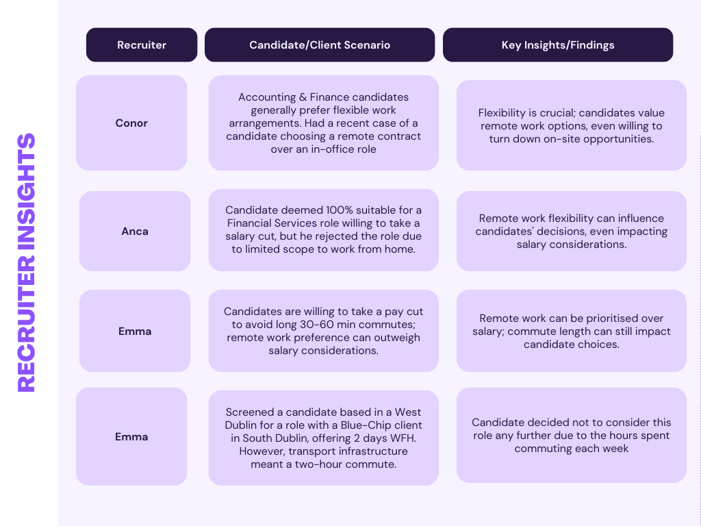Hybrid Working Insights