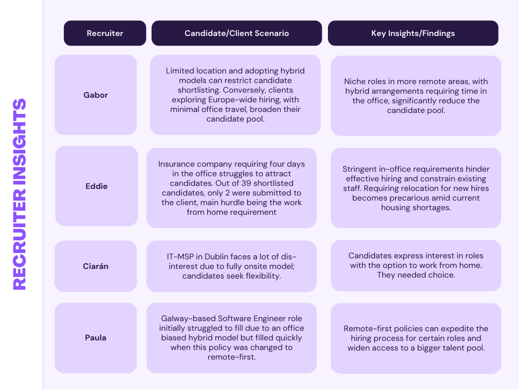 Hybrid Working Insights