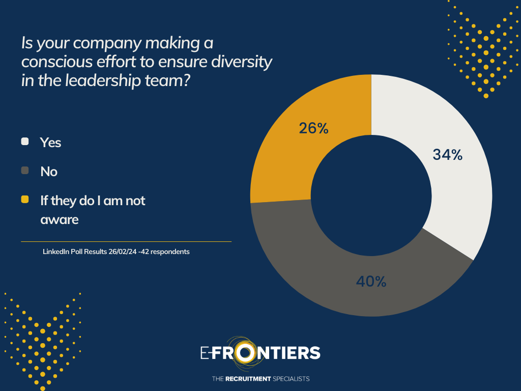 Diversity poll
