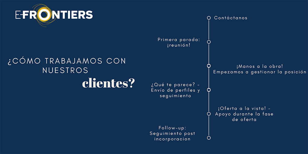 Proceso-con-e-Frontiers-Spanish-Blog-1 Proceso-con-e-Frontiers-Spanish