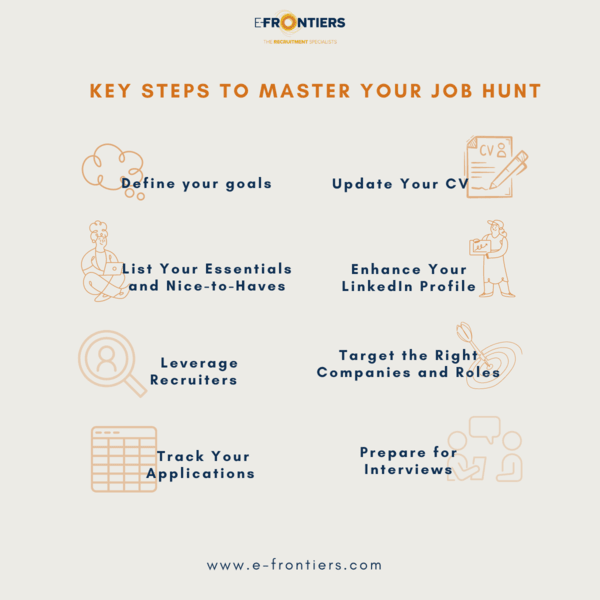 key-steps-to-master-your-job-hunt-Candidate-blog